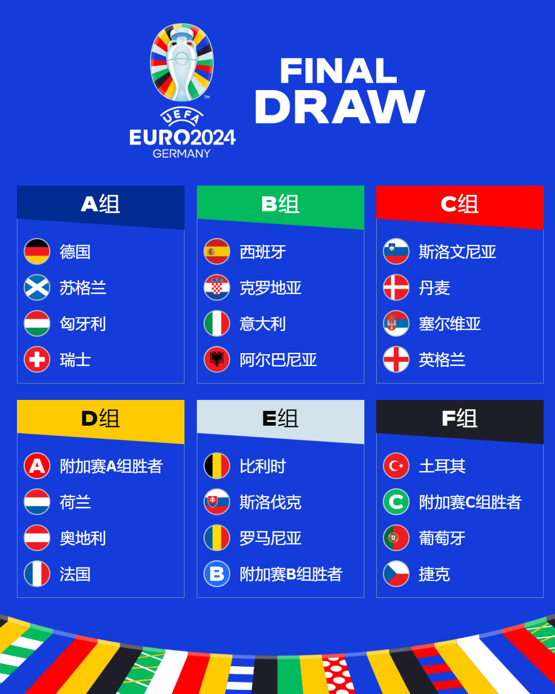 2024年欧洲杯预选赛预测, J组! 首名葡萄牙, 次名斯洛伐克!